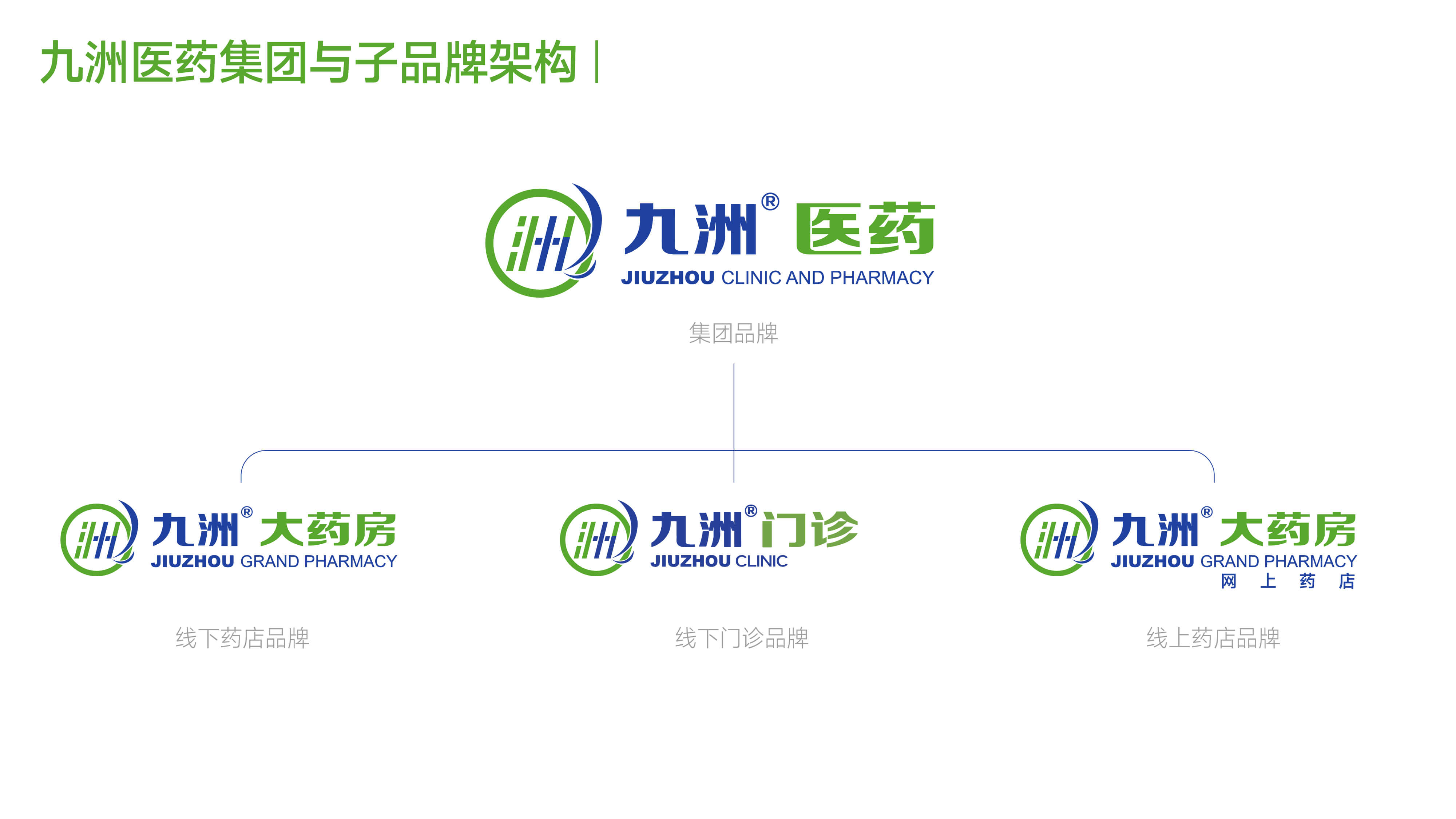 26药店品牌策划公司.jpg