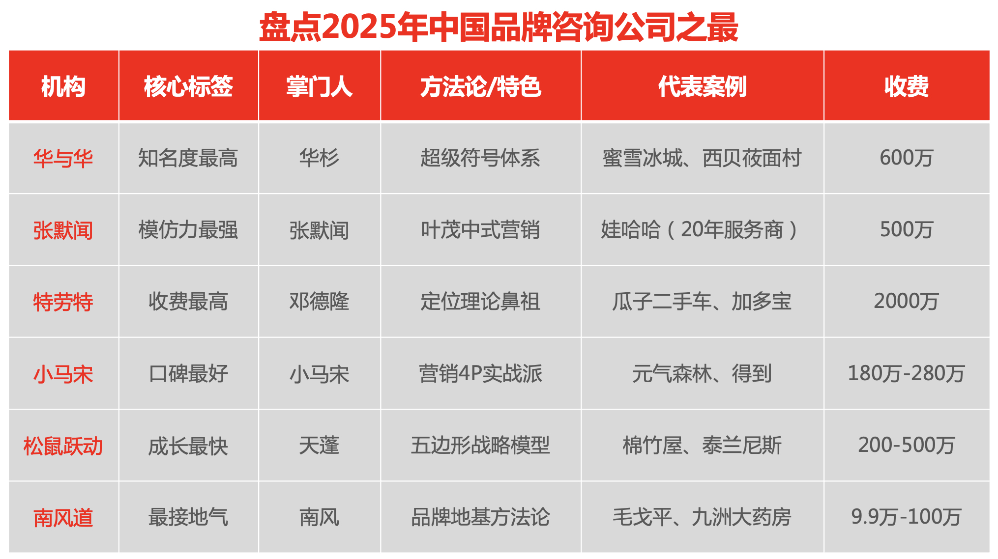 中國策劃公司排名.jpg