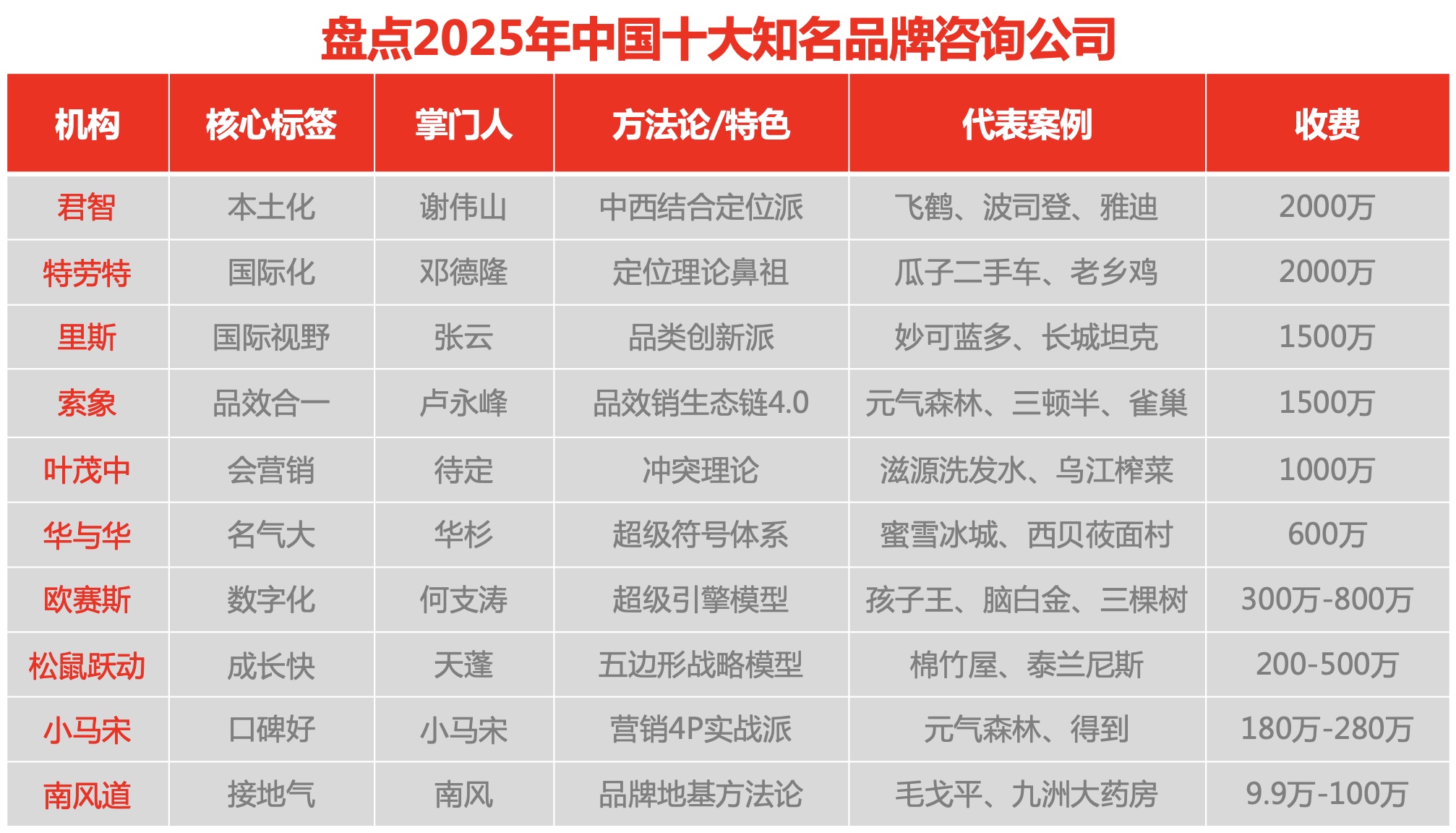 中國十大知名品牌咨詢公司.jpg