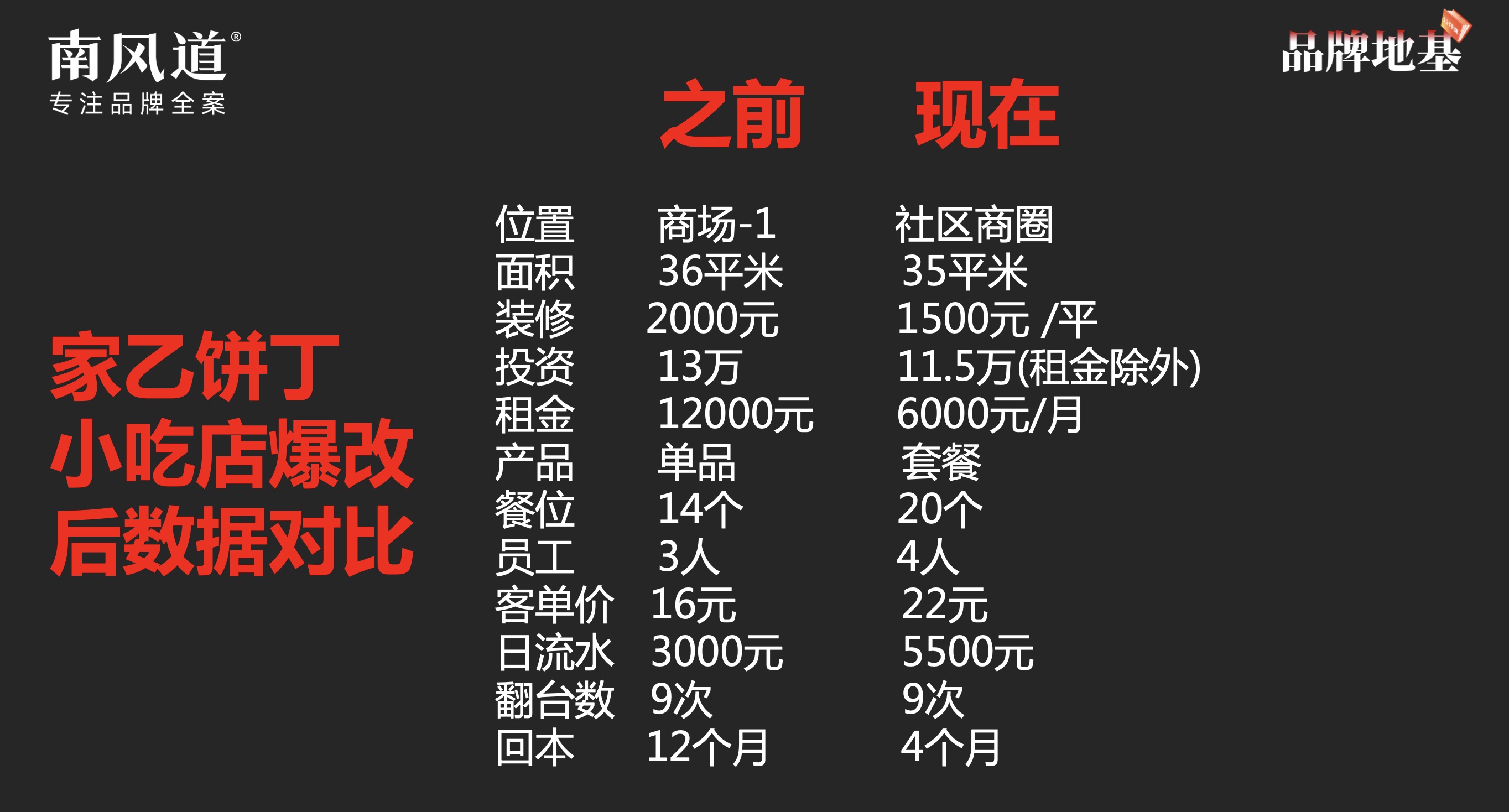 小吃店营销策划.jpg