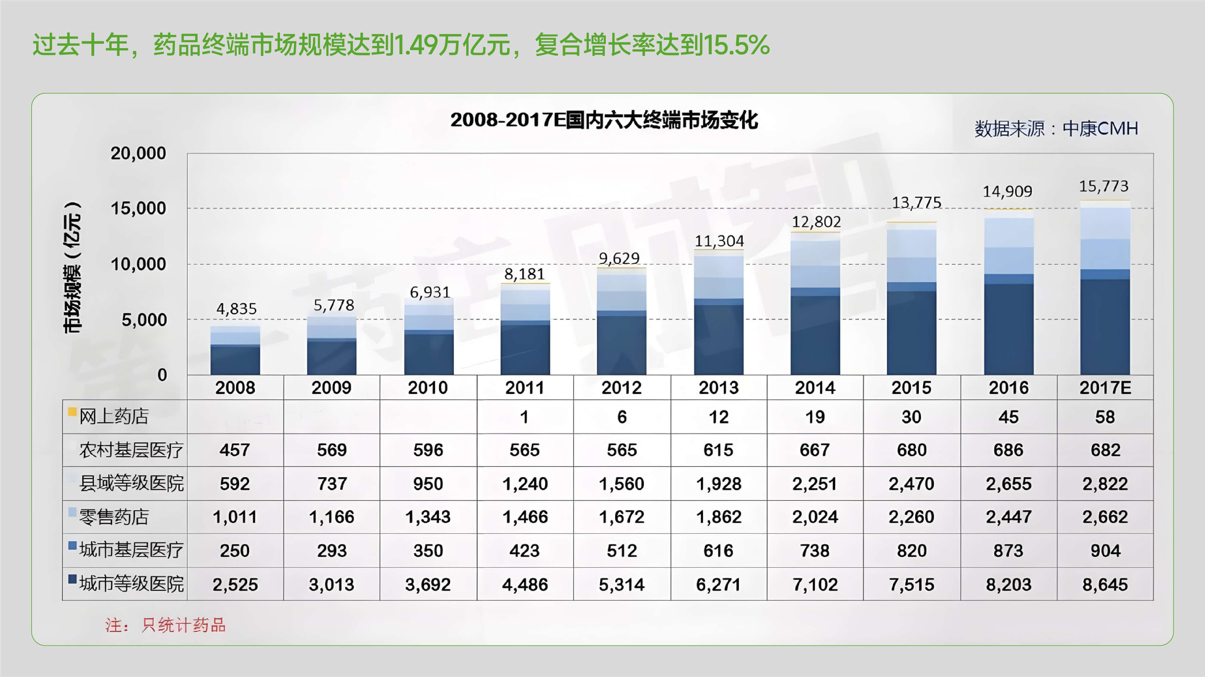 05药店品牌营销策划.jpg
