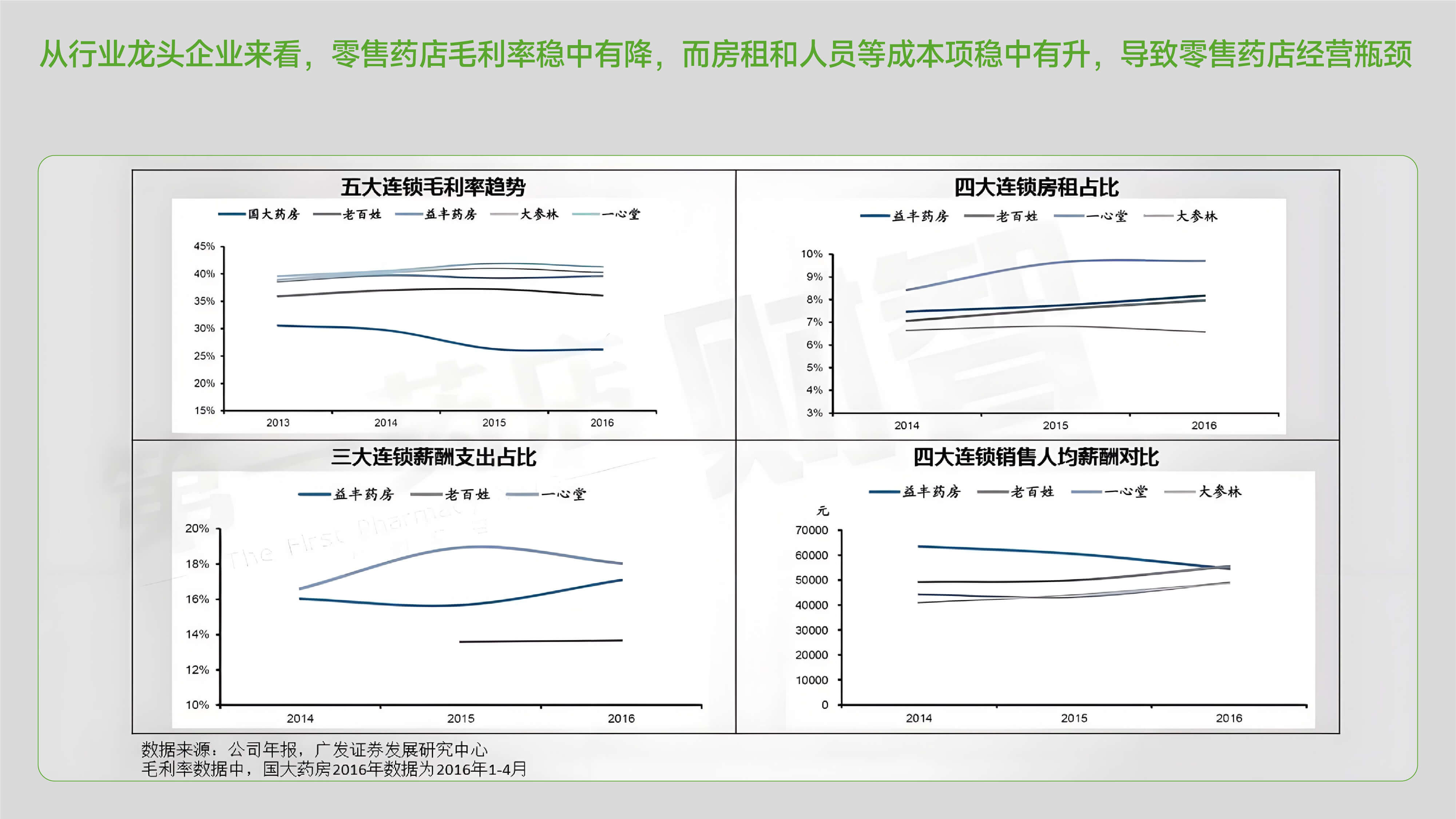 10连锁药店品牌升级.jpg